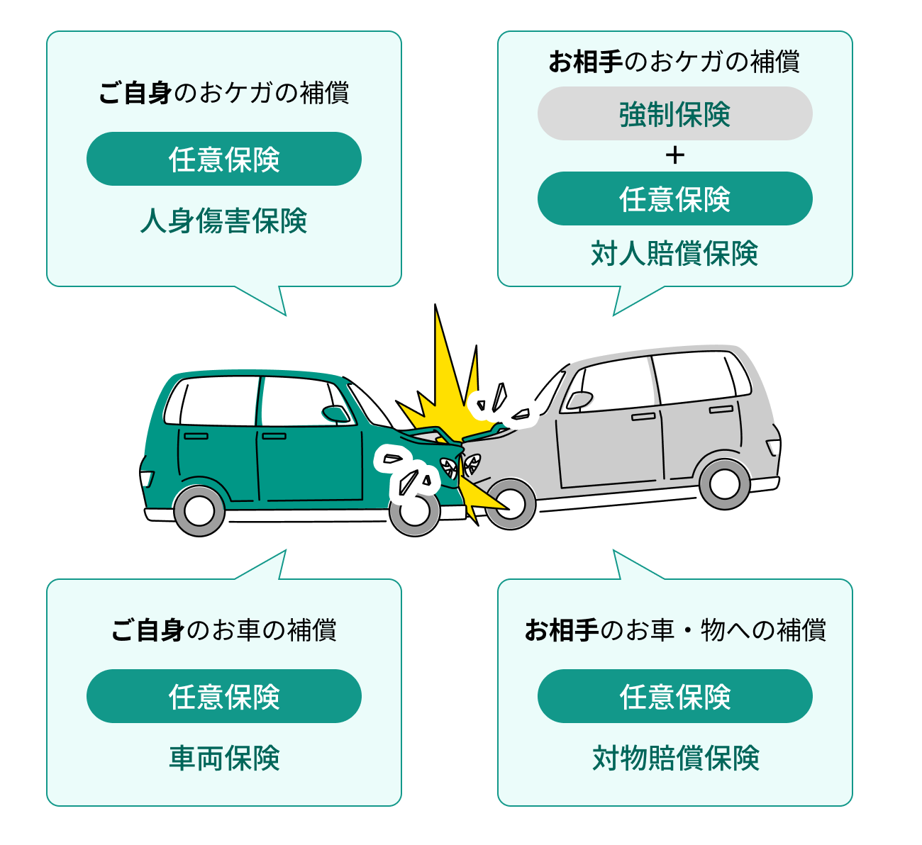 人身傷害保険とは - 安全と安心を手に入れるための重要な知識