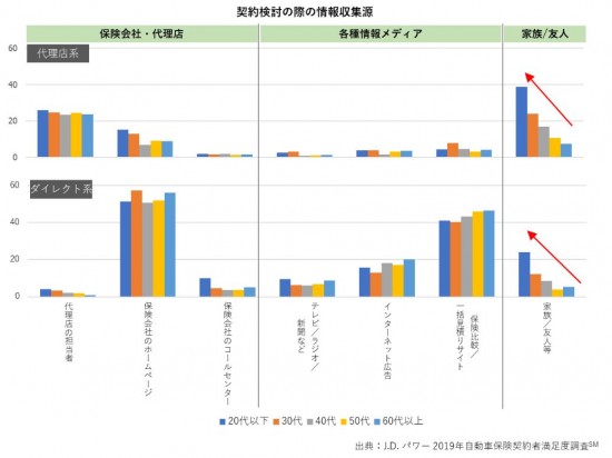 自動車保険の選び方 - 40代におすすめのプランとポイント