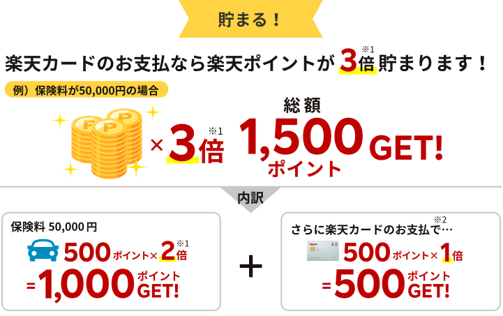 自動車 ネット 保険 - 手軽でお得な選択肢を考える